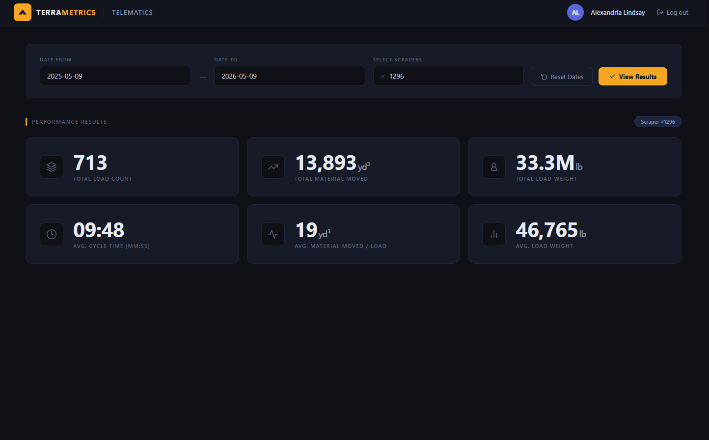 Telematics Dashboard